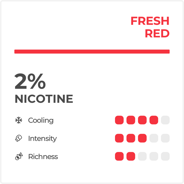 RELX Pod 0 元 RELX-Canada