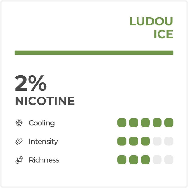 RELX Pod gift RELX-Canada