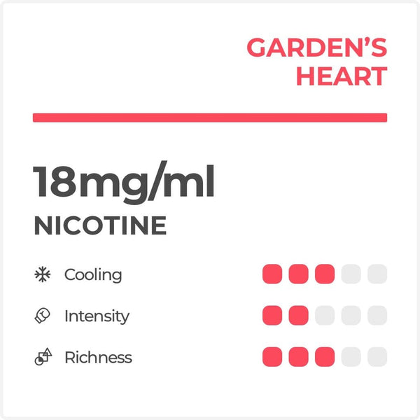RELX Pod (Autoship) 的副本 RELX-Canada