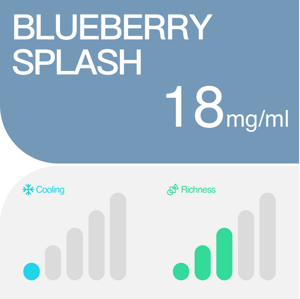 RELX-SPAIN RELX Pods Pro (Autoship)